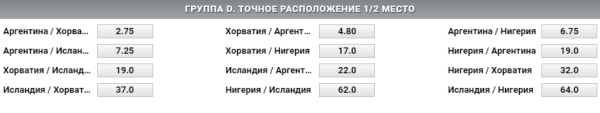 Кто займет первое и второе место в группе D коэффициенты Winline