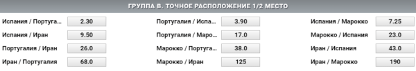 Кто выйдет займет первое и второе место в группе B коэффициенты Winline