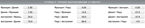 Кто займет первое и второе место в группе C коэффициенты Winline