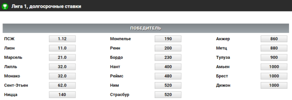 Ставки Winline на победителя чемпионата Франции 2019-2020