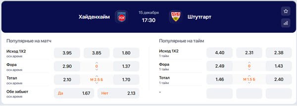 Коэффициенты Winline на матч Хайденхайм - Штутгарт