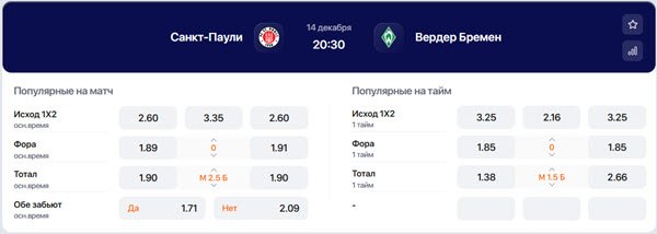 Коэффициенты Winline на матч Санкт-Паули - Вердер