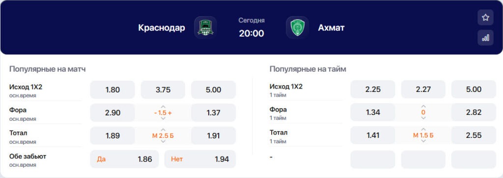 Winline коэффициенты на матч Краснодар - Ахмат