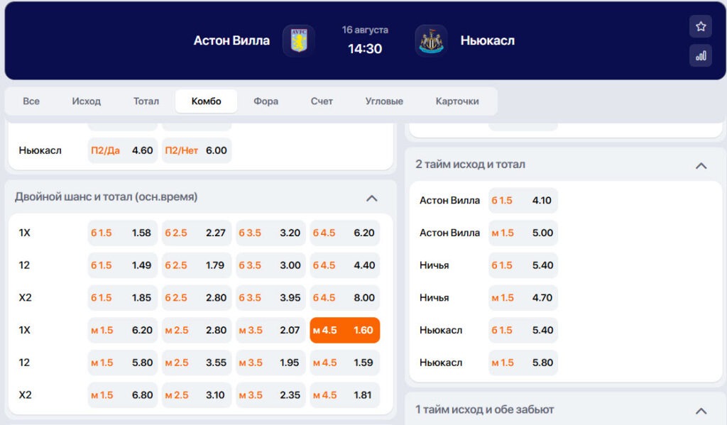 Прогноз на матч: Астон Вилла - Ньюкасл