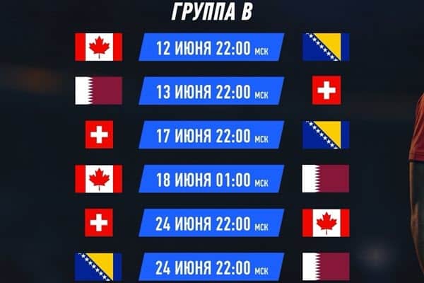 Кто выйдет из группы B: Швейцария, Канада, Босния, Катар?