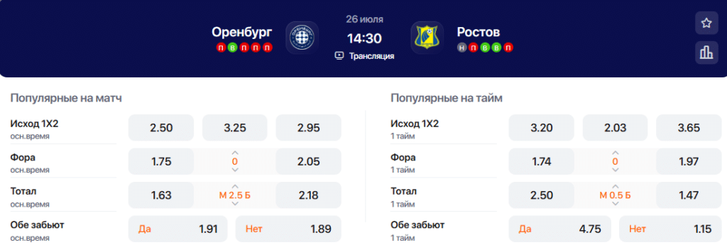 Коэффициенты на матч Оренбург - Ростов