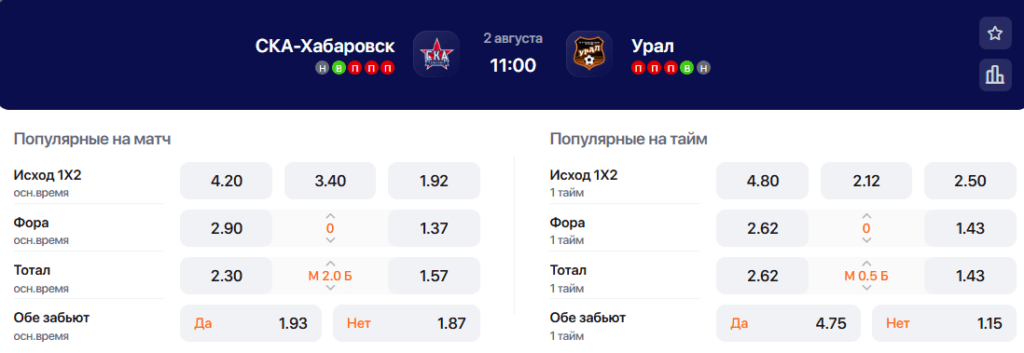 Коэффициенты на матч СКА-Хабаровск - Урал