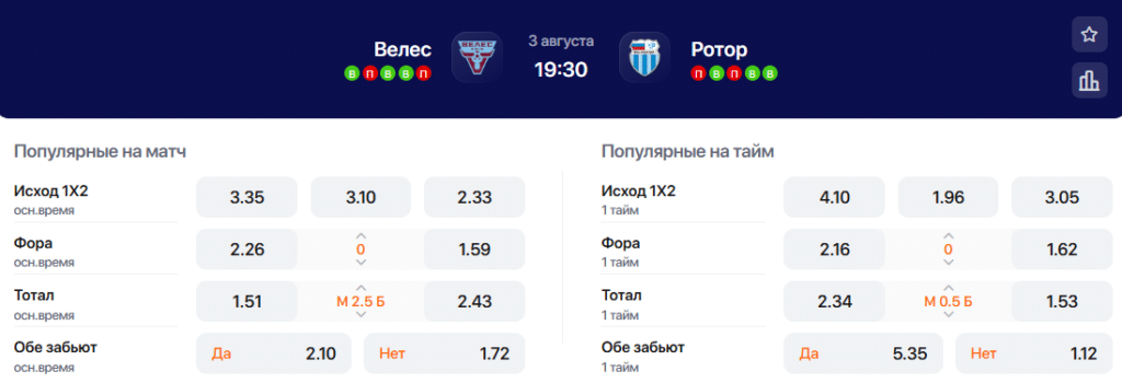 Коэффициенты на матч Велес - Ротор