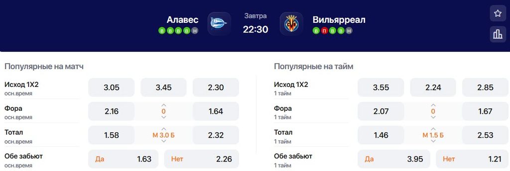 Коэффициенты на матч Алавес - Вильярреал