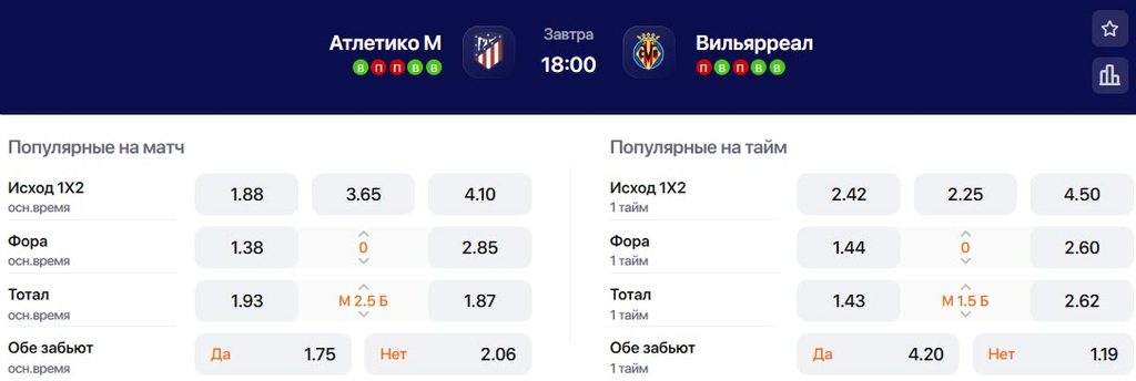 Коэффициенты на матч Атлетико - Вильярреал