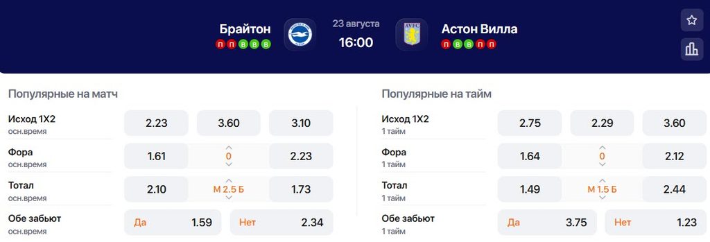 Коэффициенты на матч Брайтона - Астон Вилла