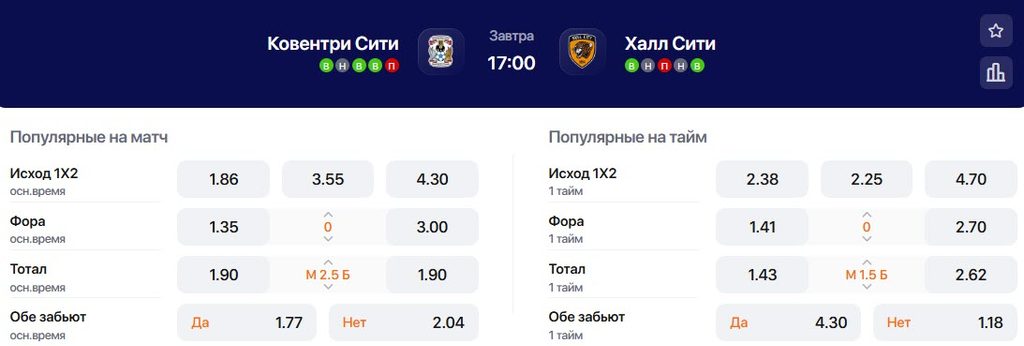 Коэффициенты на матч Ковентри - Халл Сити