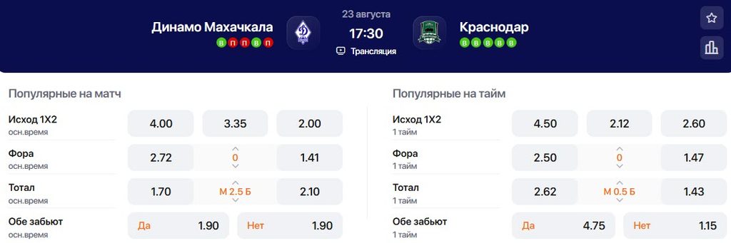 Коэффициенты на матч Динамо Махачкала - Краснодар
