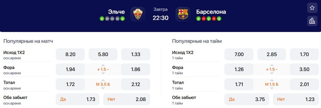 Коэффициенты на матч Эльче - Барселона