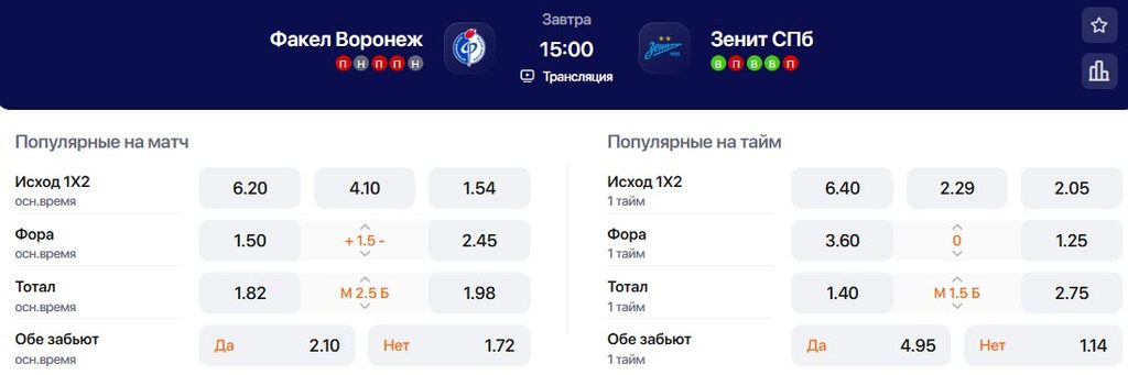Коэффициенты на матч Факел - Зенит