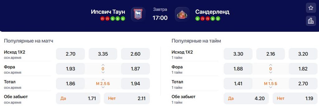 Коэффициенты на матч Ипсвич - Сандерленд