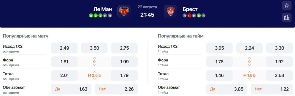 Коэффициенты на матч Ле-Ман - Брест