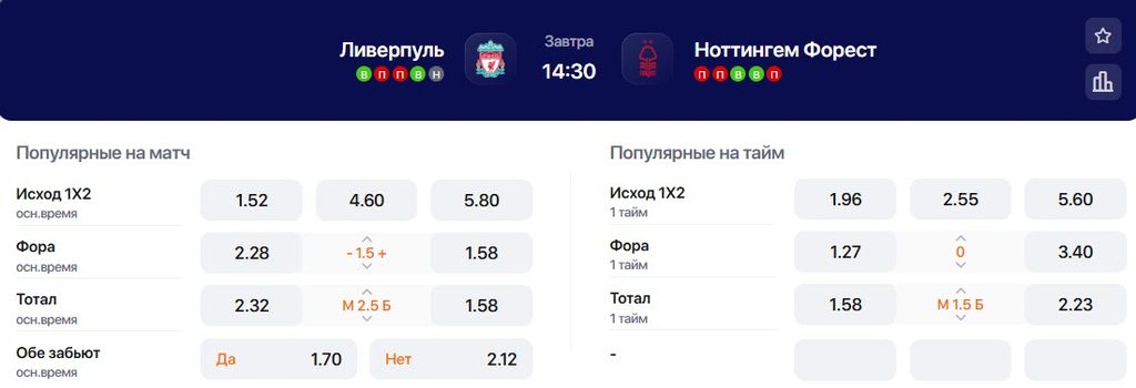 Коэффициенты на матч Ливерпуль - Ноттингем Форест
