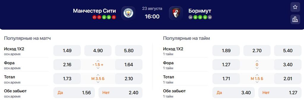 Коэффициенты на матч Манчестер Сити - Борнмут