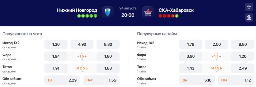Коэффициенты на матч Нижний Новгород - СКА-Хабаровск