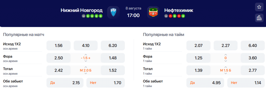 Коэффициенты на матч Нижний Новгород - Нефтехимик