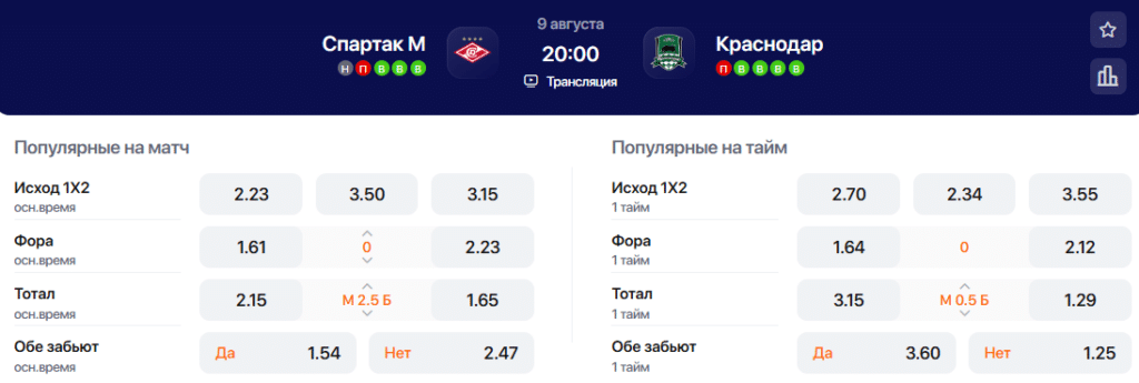 Коэффициенты на матч Спартак - Краснодар