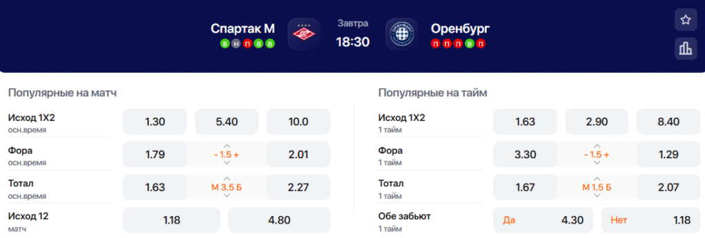 Коэффициенты на матч Спартак - Оренбург