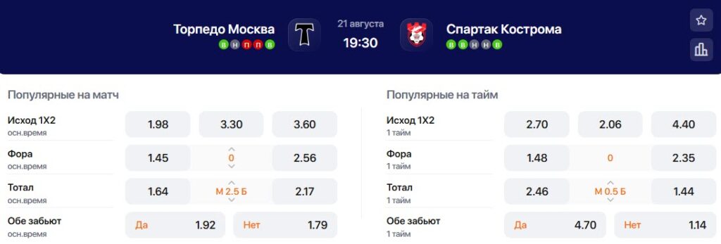 Коэффициенты на матч Торпедо Москва - Спартак Кострома