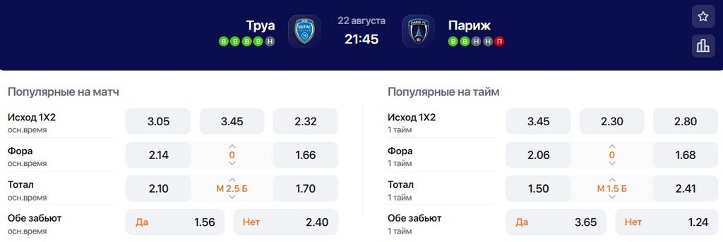 Коэффициенты на матч Труа - Париж